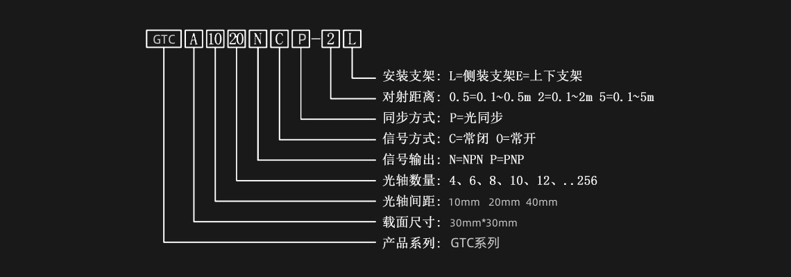 GTC選型.jpg