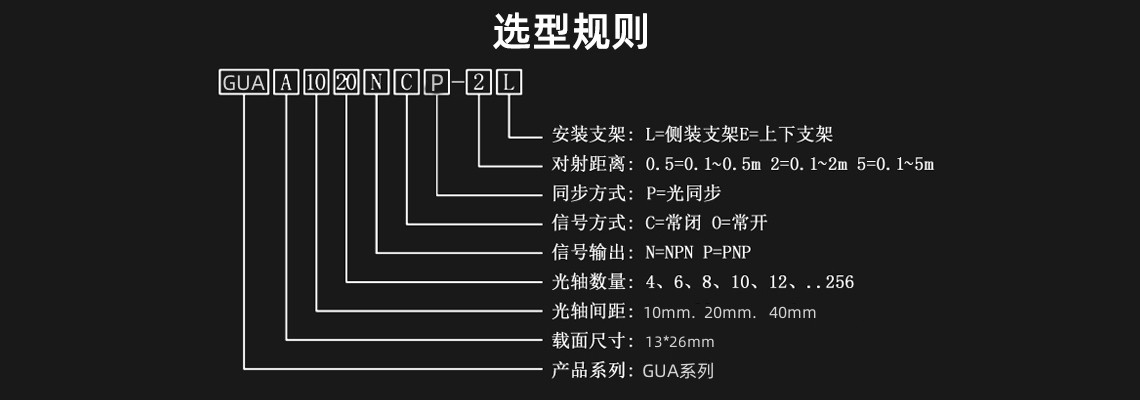 GUA選型規(guī)格.jpg