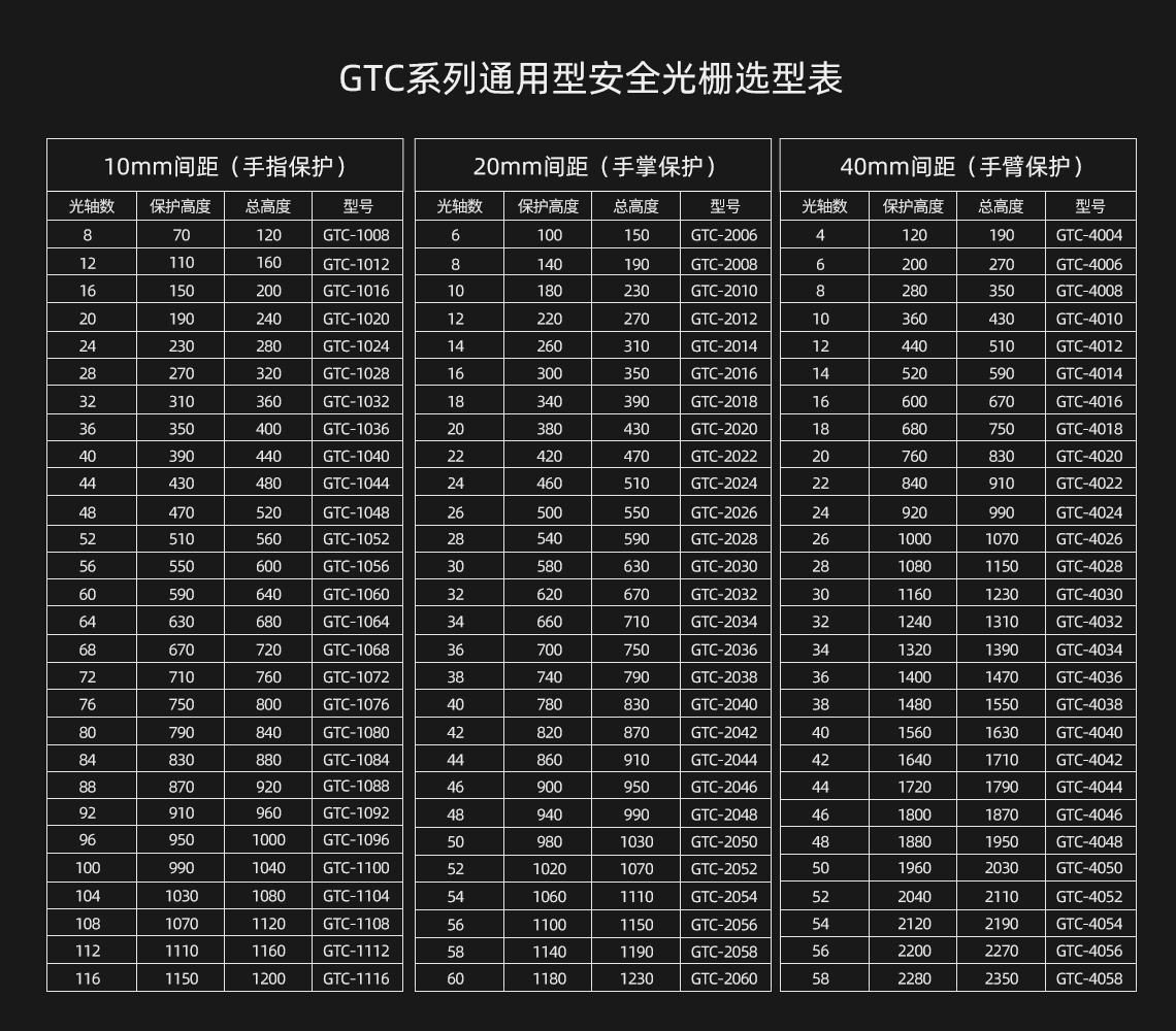 GTC選型表.jpg